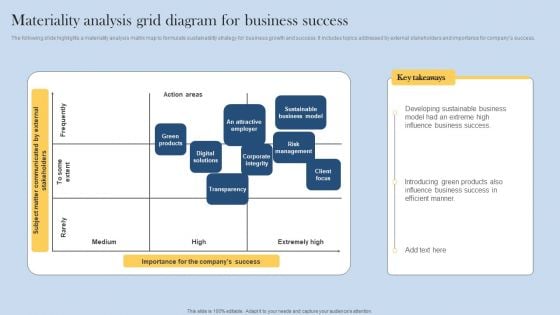 Materiality Analysis Grid Diagram For Business Success Graphics PDF