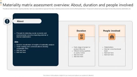 Materiality Matrix Assessment Overview About Duration And People Involved Ppt Infographic Template Visual Aids PDF