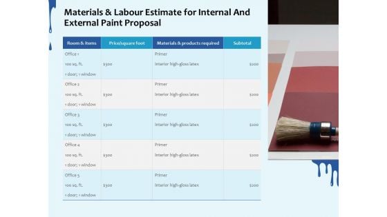 Materials And Labour Estimate For Internal And External Paint Proposal Ppt Show Slide Download PDF