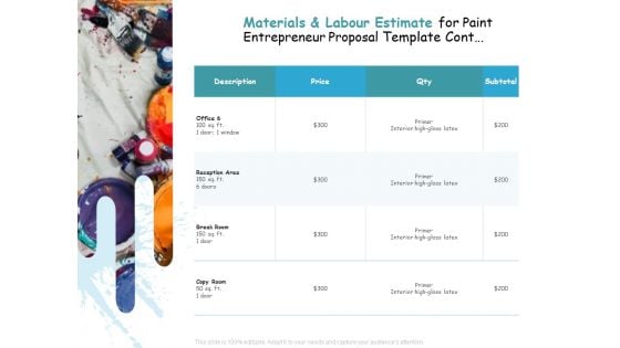 Materials And Labour Estimate For Paint Entrepreneur Proposal Ppt Inspiration Summary PDF