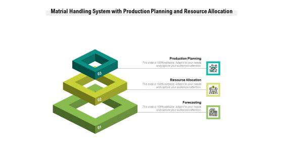 Matrial Handling System With Production Planning And Resource Allocation Ppt PowerPoint Presentation Summary Example PDF