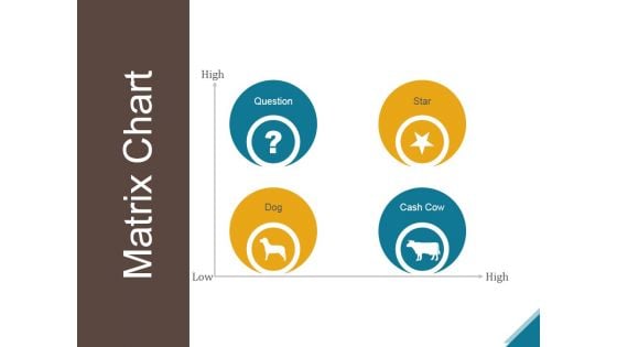 Matrix Chart Ppt PowerPoint Presentation Picture