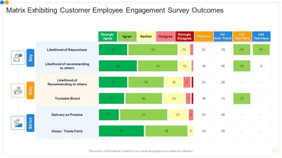 Matrix Exhibiting Customer Employee Engagement Survey Outcomes Portrait PDF