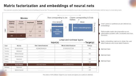 Matrix Factorization And Embeddings Of Neural Nets Graphics PDF