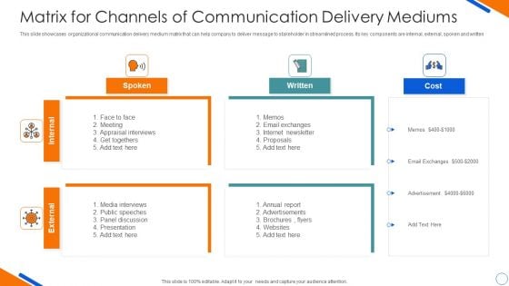 Matrix For Channels Of Communication Delivery Mediums Diagrams PDF