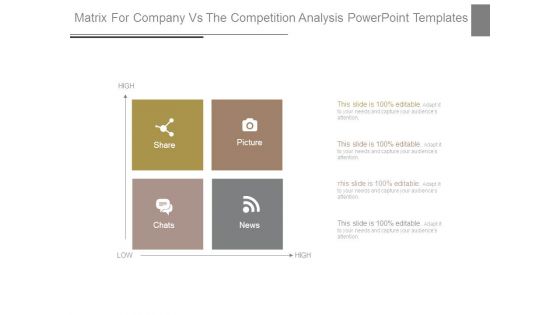 Matrix For Company Vs The Competition Analysis Powerpoint Templates