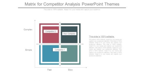 Matrix For Competitor Analysis Powerpoint Themes