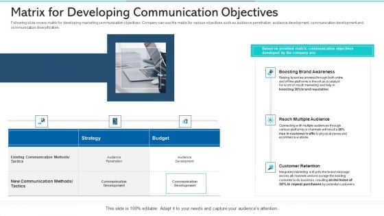 Matrix For Developing Communication Objectives Ppt Icon Model PDF