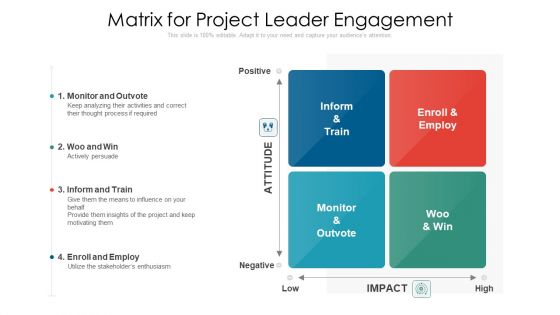 Matrix For Project Leader Engagement Ppt PowerPoint Presentation Gallery Format Ideas PDF