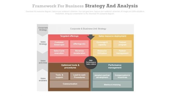 Matrix For Sample Size Formula Powerpoint Slides