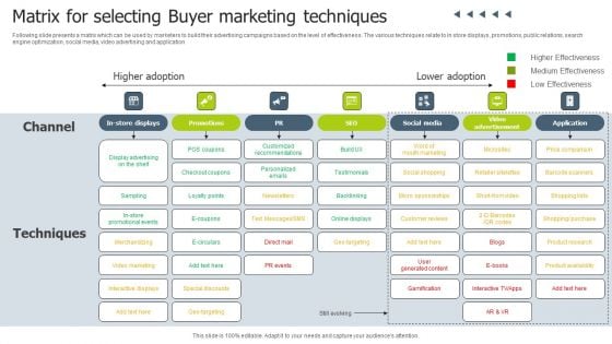 Matrix For Selecting Buyer Marketing Techniques Summary PDF