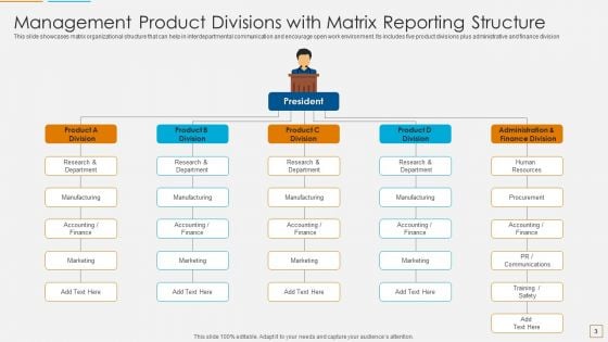Matrix Management Ppt PowerPoint Presentation Complete Deck With Slides
