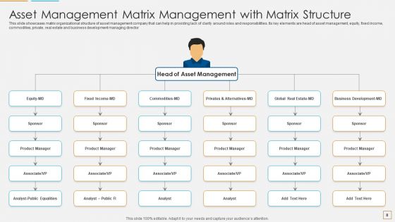 Matrix Management Ppt PowerPoint Presentation Complete Deck With Slides