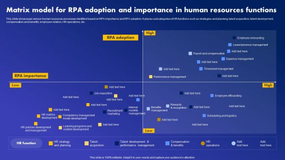 Matrix Model For RPA Adoption And Importance In Human Resources Functions Elements PDF