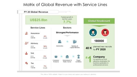 Matrix Of Global Revenue With Service Lines Ppt PowerPoint Presentation Styles Picture PDF