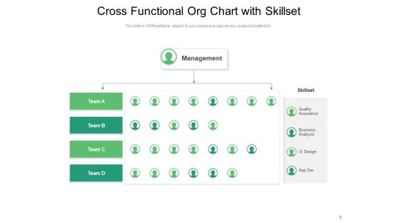Matrix Org Chart Sales Department Ppt PowerPoint Presentation Complete Deck