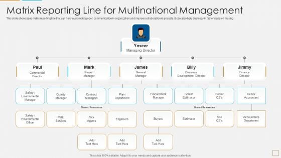 Matrix Reporting Line For Multinational Management Icons PDF