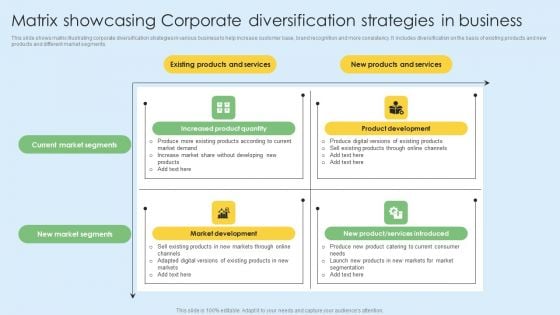 Matrix Showcasing Corporate Diversification Strategies In Business Sample PDF