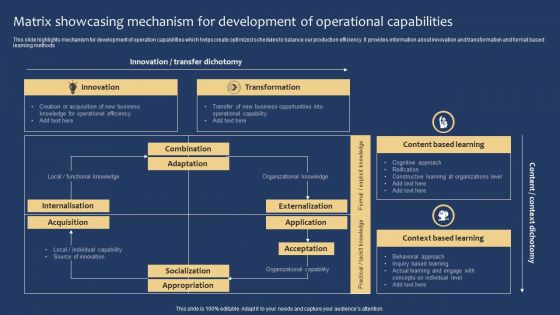 Matrix Showcasing Mechanism For Development Of Operational Capabilities Designs PDF