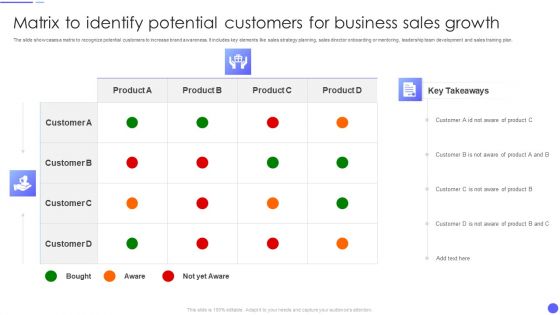 Matrix To Identify Potential Customers For Business Sales Growth Slides PDF