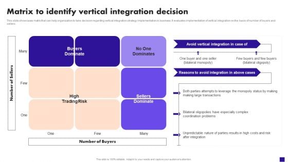 Matrix To Identify Vertical Integration Decision Pictures PDF