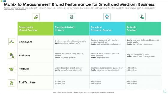 Matrix To Measurement Brand Performance For Small And Medium Business Introduction PDF