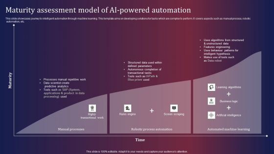 Maturity Assessment Model Of AI Powered Automation Guidelines PDF