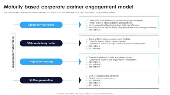 Maturity Based Corporate Partner Engagement Model Ppt Styles Show PDF Maturity Based Corporate Partner Engagement Model Ppt Styles Show PDF