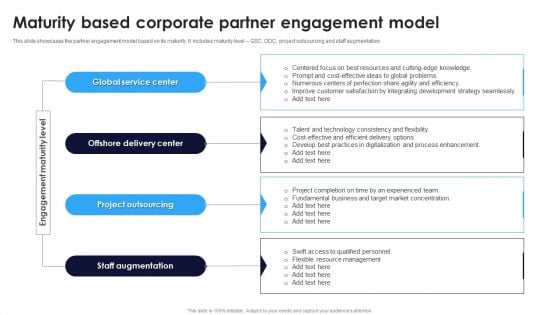 Maturity Based Corporate Partner Engagement Model Ppt Styles Show PDF