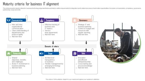 Maturity Criteria For Business IT Alignment Information PDF