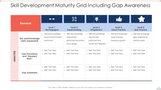 Maturity Grid Ppt PowerPoint Presentation Complete With Slides Slide10