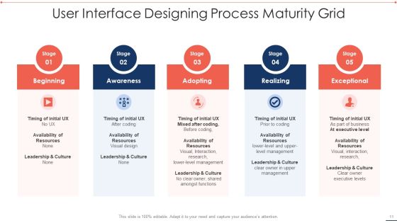 Maturity Grid Ppt PowerPoint Presentation Complete With Slides Slide11