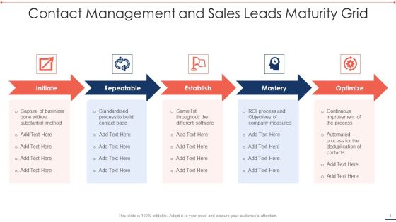 Maturity Grid Ppt PowerPoint Presentation Complete With Slides Slide04