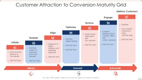 Maturity Grid Ppt PowerPoint Presentation Complete With Slides Slide05