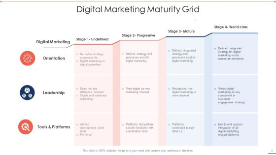 Maturity Grid Ppt PowerPoint Presentation Complete With Slides