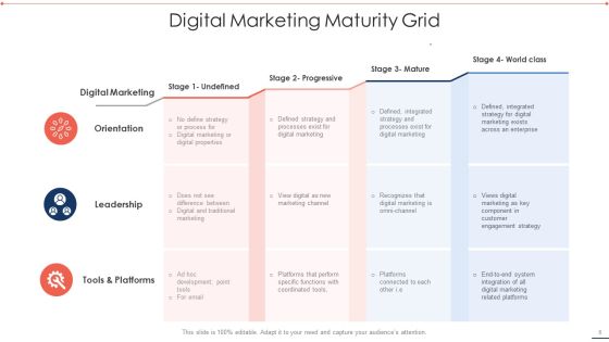 Maturity Grid Ppt PowerPoint Presentation Complete With Slides Slide06