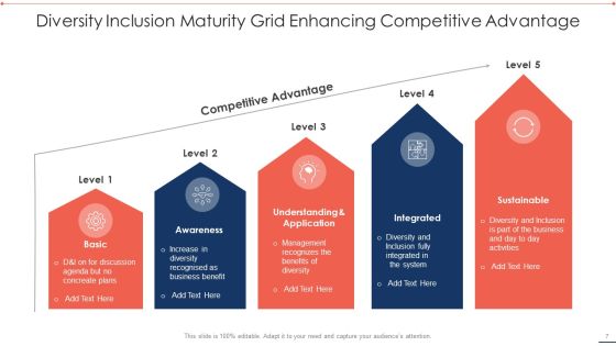 Maturity Grid Ppt PowerPoint Presentation Complete With Slides Slide07