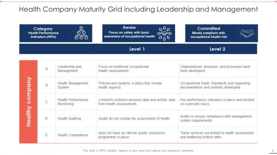Maturity Grid Ppt PowerPoint Presentation Complete With Slides