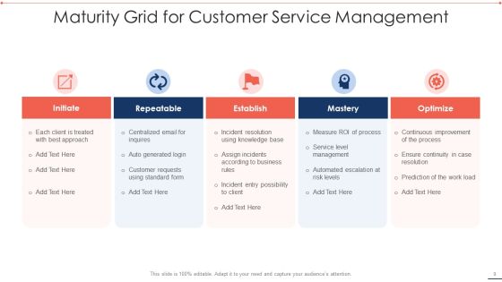 Maturity Grid Ppt PowerPoint Presentation Complete With Slides Slide09