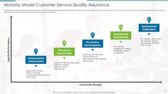 Maturity Model Customer Service Quality Assurance Clipart PDF Maturity Model Customer Service Quality Assurance Clipart PDF