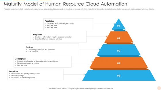 Maturity Model Of Human Resource Cloud Automation Formats PDF
