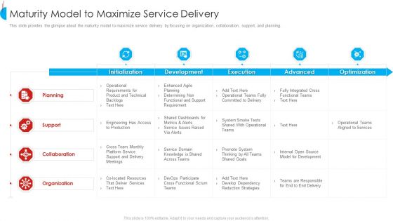 Maturity Model To Maximize Service Delivery Template PDF