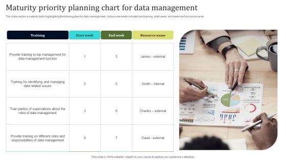 Maturity Priority Planning Chart For Data Management Graphics PDF