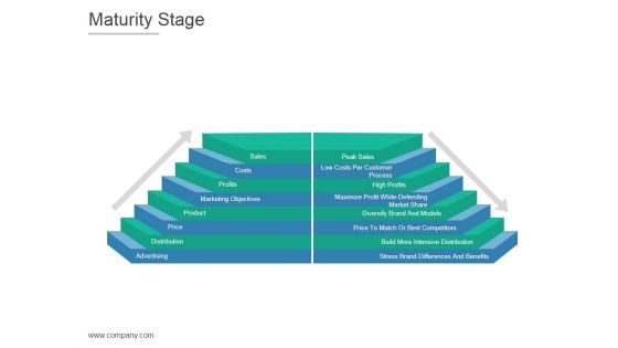 Maturity Stage Ppt PowerPoint Presentation Show