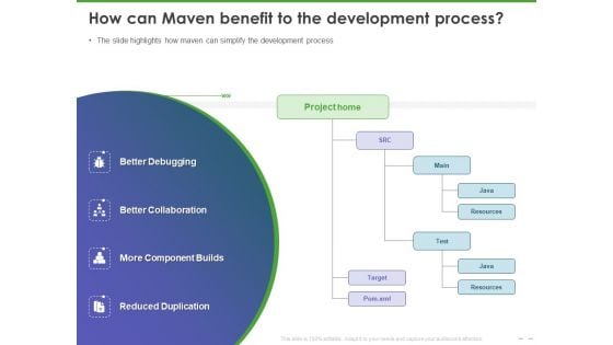 Maven Getting Started Guide How Can Maven Benefit To The Development Process Elements PDF