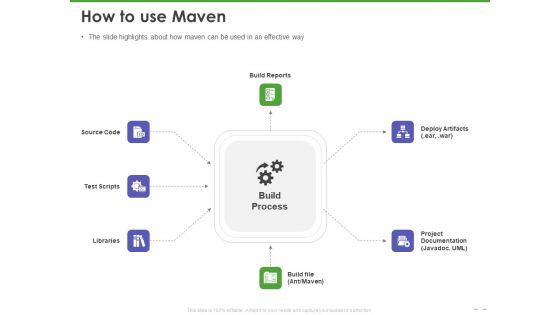 Maven Getting Started Guide How To Use Maven Ppt PowerPoint Presentation Pictures Outline PDF