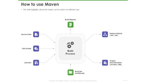 Maven Getting Started Guide How To Use Maven Ppt PowerPoint Presentation Pictures Outline PDF Maven Getting Started Guide How To Use Maven Ppt PowerPoint Presentation Pictures Outline PDF