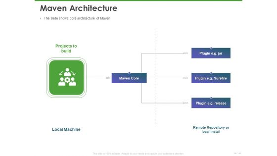 Maven Getting Started Guide Maven Architecture Ppt PowerPoint Presentation Styles Deck PDF Maven Getting Started Guide Maven Architecture Ppt PowerPoint Presentation Styles Deck PDF