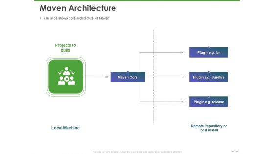 Maven Getting Started Guide Maven Architecture Ppt PowerPoint Presentation Styles Deck PDF