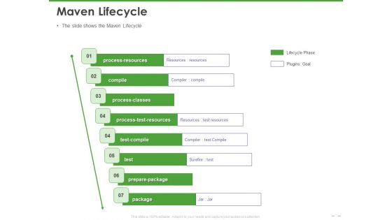 Maven Getting Started Guide Maven Lifecycle Ppt PowerPoint Presentation Slides Background Image PDF